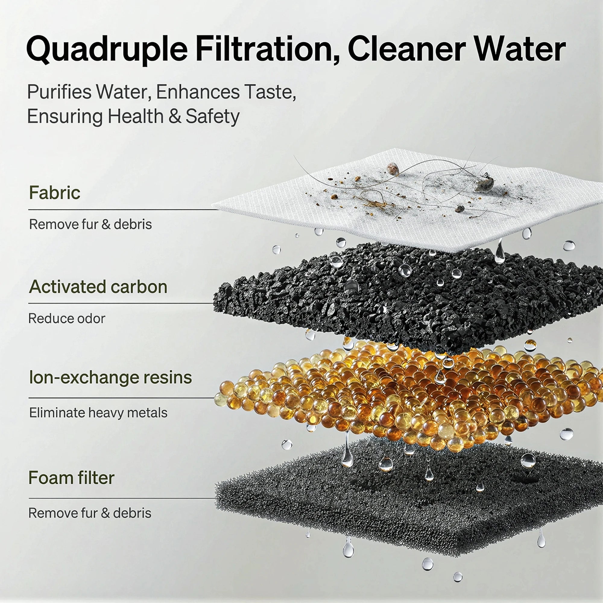 AquaPaw™ Wireless Pet Water Fountain